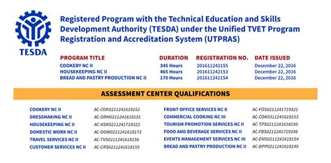 TESDA Accredited Schools Training Courses Offered .